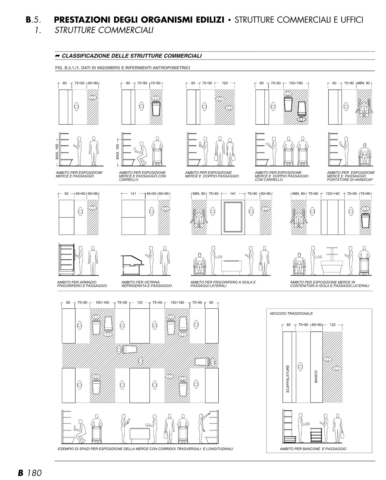 Zevi - Il Nuovissimo Manuale Dell Architetto.pdf Zevi - Il Nuovissimo Manuale Dell Architetto.pdf